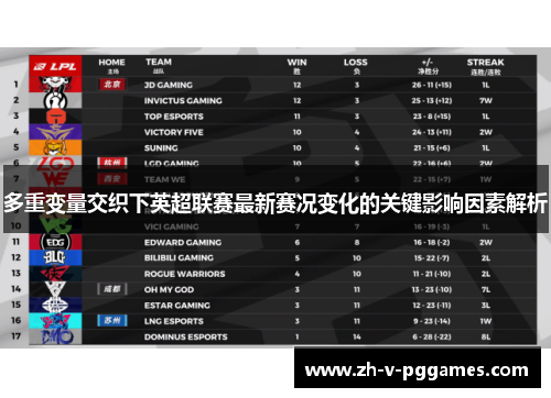 多重变量交织下英超联赛最新赛况变化的关键影响因素解析 多重变量交织下英超联赛最新赛况变化的关键影响因素解析