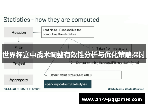 世界杯赛中战术调整有效性分析与优化策略探讨 世界杯赛中战术调整有效性分析与优化策略探讨