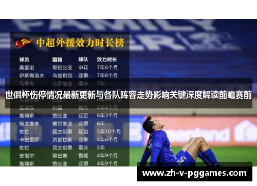 世俱杯伤停情况最新更新与各队阵容走势影响关键深度解读前瞻赛前 世俱杯伤停情况最新更新与各队阵容走势影响关键深度解读前瞻赛前