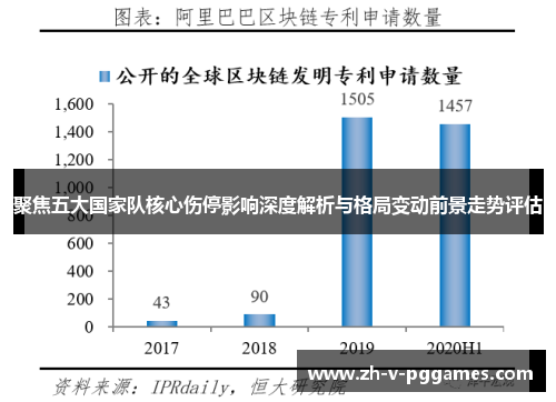 聚焦五大国家队核心伤停影响深度解析与格局变动前景走势评估 聚焦五大国家队核心伤停影响深度解析与格局变动前景走势评估