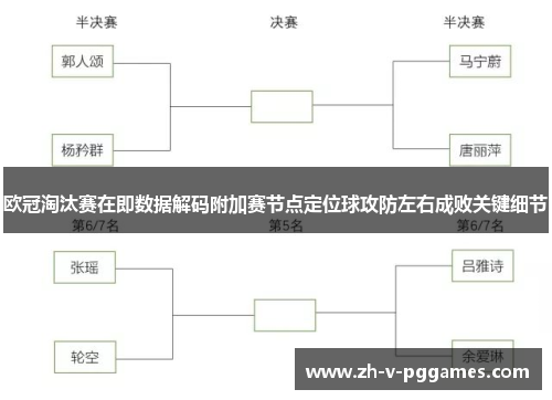 欧冠淘汰赛在即数据解码附加赛节点定位球攻防左右成败关键细节 欧冠淘汰赛在即数据解码附加赛节点定位球攻防左右成败关键细节